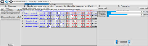 Figure 9. Inconsistency report of input variables under quality assessment created in Super Decision software, Source: own work, 2023.