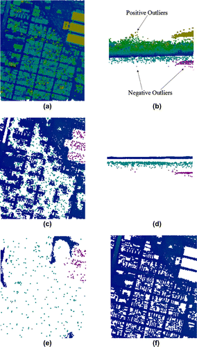 Figure 3. Data-set 1 of downtown area containing many positive and negative outliers. Blue points represent the terrains and others denote outliers or objects. Images a and b show the original raw points, c and d show the result of morphological method (a and c are the top views and b and d are the side view showing the outliers). Images e and f show the detected terrains using Terrasolid and our method, respectively.