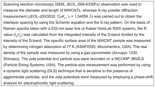 Figure S1 Analytical methods for vapor grown carbon fiber (VGCF®) properties in Table 1.