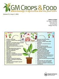 Cover image for GM Crops & Food, Volume 13, Issue 1, 2022
