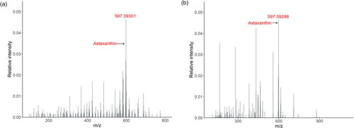 Figure 2. Mass spectra measured in positive MS mode of the natural feed additive Phaffia rhodozyma (a) and the synthetic feed additives astaxanthin, 2a161j (b), showing the peak of the active substance astaxanthin.