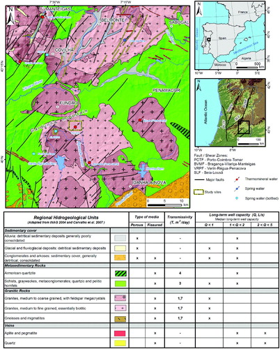 Figure 1. Hydrogeological background of the study areas: Alardo and Touca sites (adapted from CitationCarvalho, 2006; CitationCarvalho, Espinha Marques, Afonso, & Chaminé, 2007).