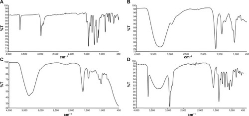 Figure 7 Fourier transform infrared spectra.