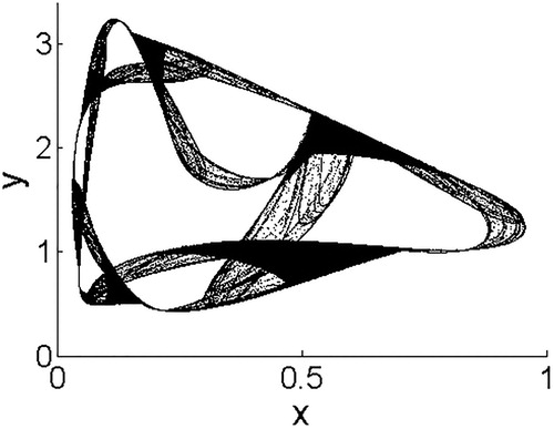 Figure 12. A strange attractor for Model 4 with r = 2.3, b = 2.2. Parameters chosen for aesthetic appeal of the strange attractor.