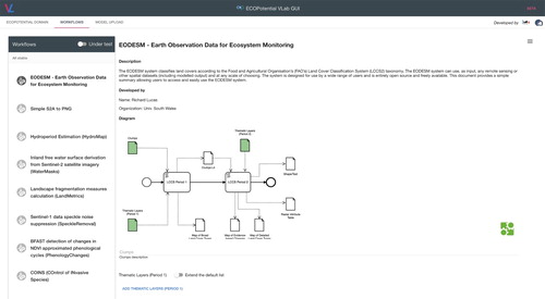 Figure 4. The scientific model formalization (in BPMN2.0) of the ‘Earth Observation Data for Ecosystem Monitoring (EOSDM)’ by using VLAB.