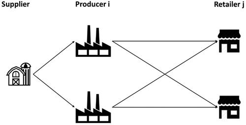 Figure 5. Simplified general supply chain used in this modelling approach.