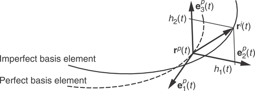 Figure 4. System curve.