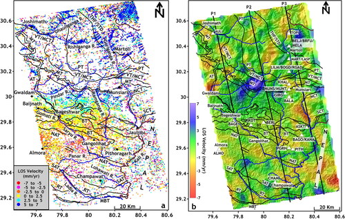 Figure 5. (a) PSI scatterer map shows LOS velocity (mm/yr) of Kumaun Himalaya, (b) especial distribution of LOS velocities (mm/yr). The positive and negative velocities are represented by different colour codes. The permanent GPS stations occupied by Dumka et al. (Citation2018) are highlighted by white triangles. The elevation swath and velocity profile in Figure 6 are constructed along the profile P1, P2, and P2 lines. The different river valleys are marked by blue lines.