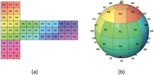 Figure 4. (a) The planar grid and (b) ellipsoidal grid of the rHEALPix DGGS at resolution 1 (based on the (0, 0) rHEALPix projection). (Gibb Citation2016).