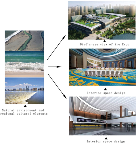 Figure 2. Indirectly extract symbols of regional cultural elements.