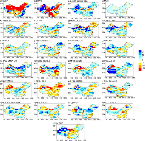 Fig. 9 Linear trend of R95pTOT during 1961–2000 (units: % per 10 yr) for two reanalysis (a, b), gridded observation based on EIGRID at 2.5×2.5° resolution (c), multi-model ensemble (MME) (d) and 21 CMIP5 global climate models (e–y).