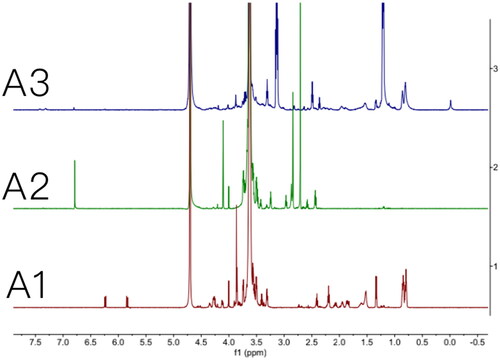 Figure 2. Characterization of MAL-PEG2000-NHS, MAL-PEG2000-peptide, and MAL-PEG2000-peptide-DOPE. (A1) 1H NMR of MAL-PEG2000-peptide; (A2) 1H NMR of MAL-PEG2000-NHS; (A3) 1H NMR of MAL-PEG2000-peptide-DOPE.