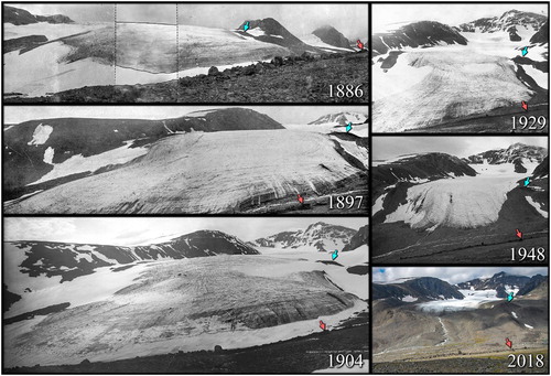 Figure 1. The front of Storglaciären since 1886. The glacier reached its maximum late LIA extent in the 1910s, and has since then retreated. The photograph from 1886 was taken by Fredrik Svenonius, 1897 by Ali Nordgren and Albin Rönnholm, 1904 by Borg Mesch, 1929 by Ernst Herrmann, 1948 by Valter Schytt and 2018 by Erik S. Holmlund. Note the coloured arrows for visual aid, representing the same occurring details. A lateral moraine on the right-hand side (north) was visible in 1897, but was overridden in 1904, suggesting the moraine being present before the late LIA advance.