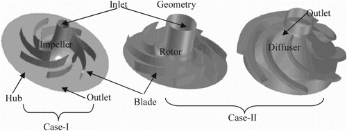 Figure 2. Geometry showing impeller, rotor and diffuser.