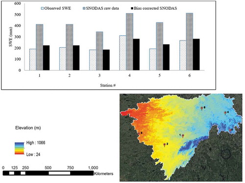 Figure 6. Observed SWE at the snow stations against the SNODAS SWE before and after the bias correction for the LGRB, 1 May 2013, and location of the station on the basin map.