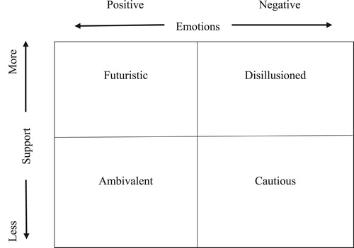 Figure 1. Transitioning to online teaching framework.