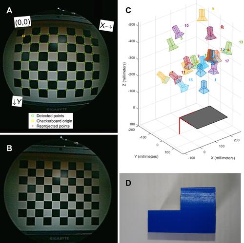 Figure 2 (A). A fixed-size checkerboard image with 25-mm length per grid was used for lens correction. (B) The image lines were flattened, and the area of each grid became even after correction. (C–D) A mockup was used as the testing sample to simulate image capturing at varied positions.