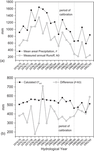 Figure 2. (a) Spatially averaged annual precipitation (P) and measured annual runoff (RO) for the period from 1974/75 to 1992/93. (b) Comparison between the analytically estimated actual evapotranspiration (Turc’s method) and the difference (P − RO).