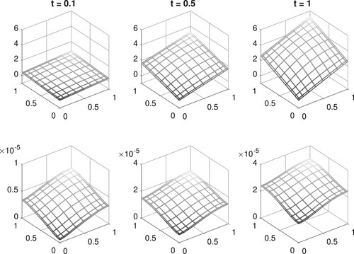 Figure 2. Numerical solutions for three time stages (top) and associated pointwise absolute error (bottom).