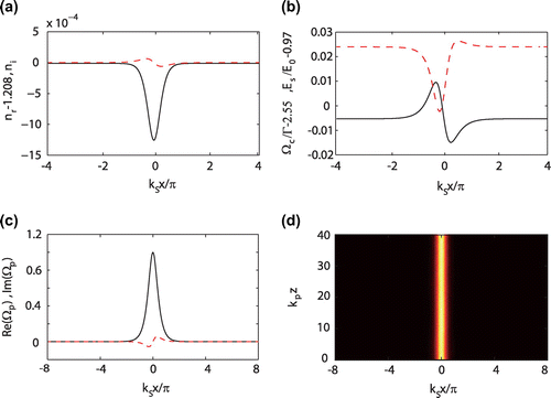 Figure 2. -symmetric Scarff II potential and soliton solutions. (a) Real (solid line) and imaginary (dashed line) parts of the refractive index . (b) Control (solid line) and Stark (dashed line) fields required for the refractive index, and . (c) Real (solid) and imaginary (dashed) parts of the soliton amplitude for and . (d) Evolution of the soliton solution (Equation19(19) ) after adding random noises on both amplitude and phase.