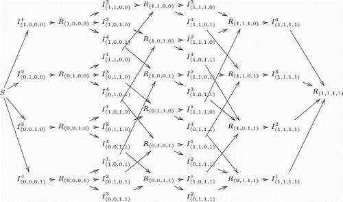 Figure 4. Transitions between classes with four co-circulating strains.