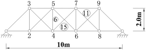 Figure 12. A plane truss structure.