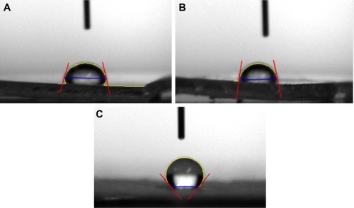 Figure 1 Contact angle images of the surfaces of (A) Corning (90.51°), (B) Falcon (88.371°), and (C) XanoMatrix™ (122.8°).