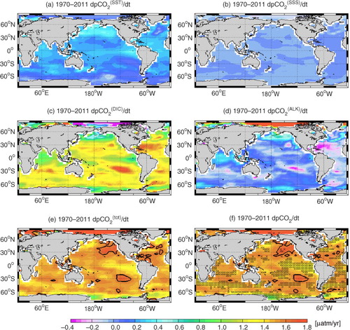 Fig. 5 Maps of model mean of (a–d) decomposed pCO2 trends due to change in SST, SSS, DIC, and ALK together with (e) sum of all decomposed trends and (f) actual pCO2 trend for the 1970–2011 period. Contour lines at ‘1.61’ in (e–f) represent the growth rate of atmospheric pCO2 for the same period. The stippling in (f) indicates regions where all five models agree whether the actual pCO2 trend is stronger or weaker than the atmospheric pCO2 trend.