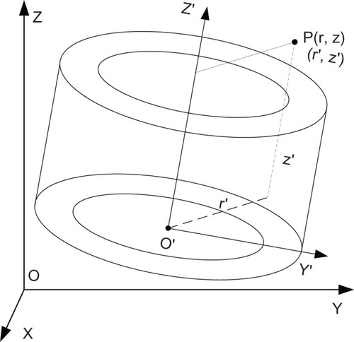 Figure 4 Global and local coordinate systems.