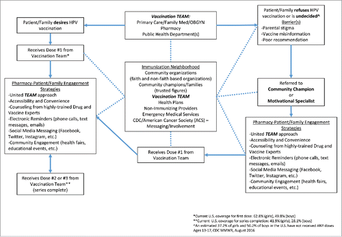 Figure 1. Proposed multifaceted immunization concept.