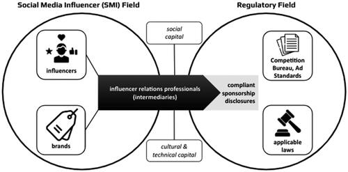 Figure 1. Theoretical conceptualization. This figure has been designed using icons created and published by Freepik, nangicon, Gajah Mada, and Vectorslab on Flaticon.com.