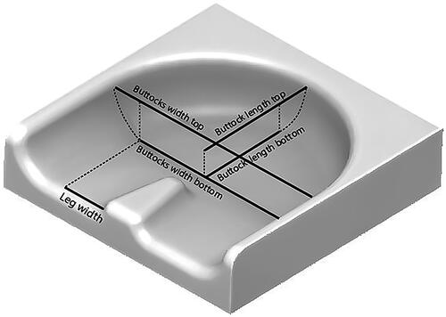Figure 3. Measurement points in 3D model.