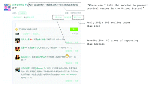 Figure 3. Discussion on Dealmoon on Sina Weibo of HPV vaccination in US.