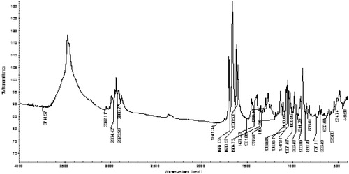 Figure 1. The FTIR spectrum of acid-treated MWCNTs.