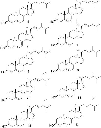 Figure 2. Structures of steroids identified from Ircinia mutans.