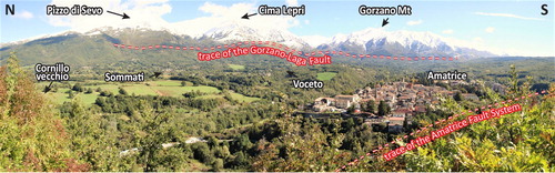 Figure 2. – Eastward panoramic view of the surveyed area with indication of the Amatrice village, in the foreground, and the trace of the Gorzano Fault, in the background.