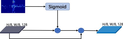 Figure 4. DMA module.