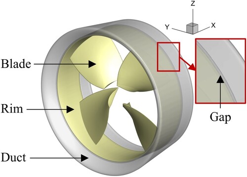 Figure 1. Geometry of the hubless RDT.