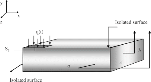 Figure 4. 3D-transient thermal model.