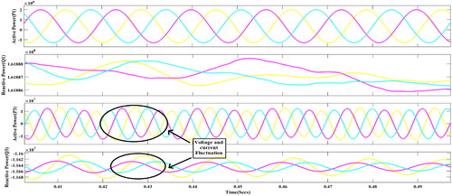 Figure 21. Active and reactive power of converter 1.