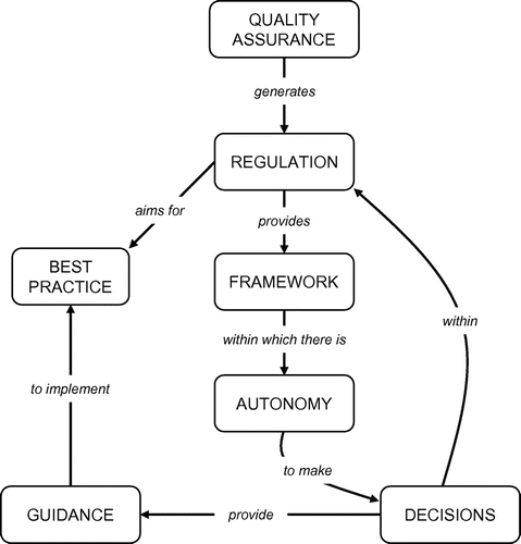 Figure 10. Locus of control in business.