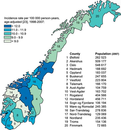 Figure 1. Average annual incidence rate of testicular germ cell cancer (per 100 000 person-years, age-adjusted using the world standard [Citation23]) in Norway by county, 1998–2007 [Citation24], with corresponding population size (2007).