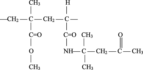 Structure 1. Chemical nature of copoly(DOBA–MMA).