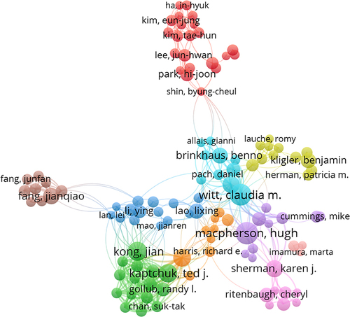 Figure 7 Map of authors’ collaborations on acupuncture for CP.