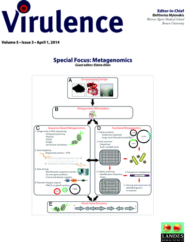Figure 3. Cover of Virulence Volume 5, Issue 3.