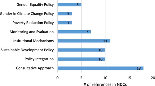 Figure 2: National policy context