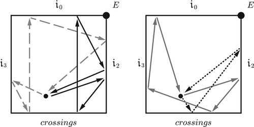 Figure 64. The four Tristan voice leadings in inversional set-class space. The paths are much less comprehensible than in the preceding figure.