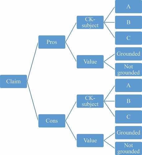 Figure 1. TAF showing the different components of the SSA assessment framework and its hierarchical organization (modified from Christenson & Chang Rundgren, Citation2015).