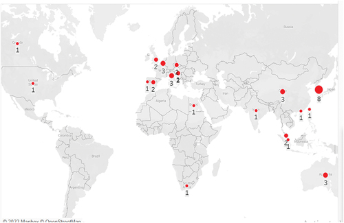 Figure 5. Country wise number of article publications.