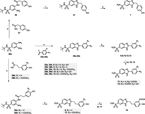 Scheme 2. (a) NaHSO3, dry DMF, 80 °C, 18 h (65%–83%); (b) DCM/TFA (1:1), r.t., 18–24 h (70–75%); (c) LiOH, THF/H2O (1:1) r.t, 3 h (83–93%); (d) EDC hydrochloride, HOBt, NMM, dry DMF, r.t., 18 h (64–90%); (e) p-toluenesulfonic acid, toluene, reflux, 6 h (60–65%); (f) MW, AcOH, 80 °C, 30 min (74%).